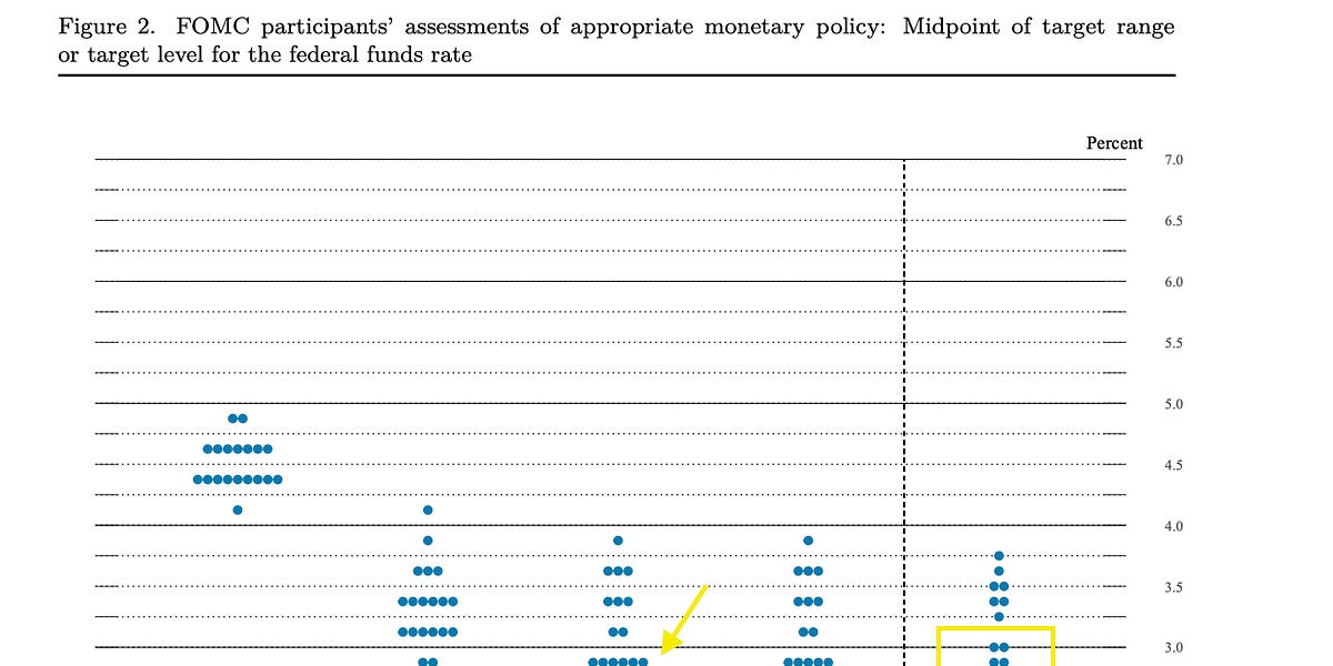 9.2024 The Fed cut rates and what's next