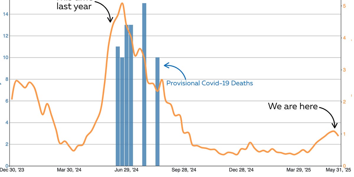yourlocalepidemiologist.substack.com