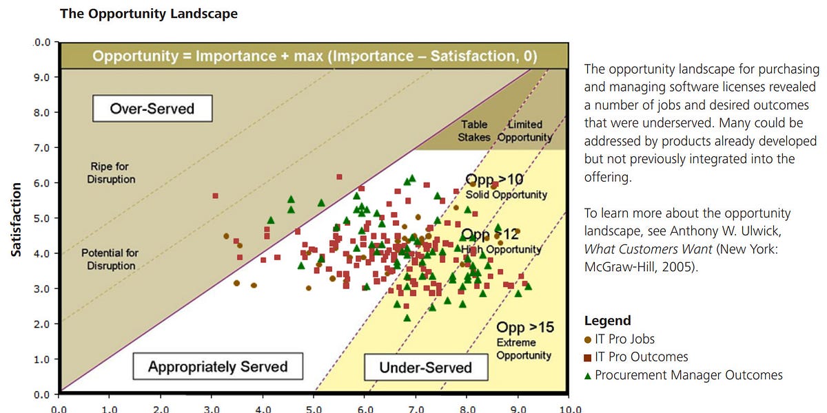Job To Be Done Application From Basic To Advanced