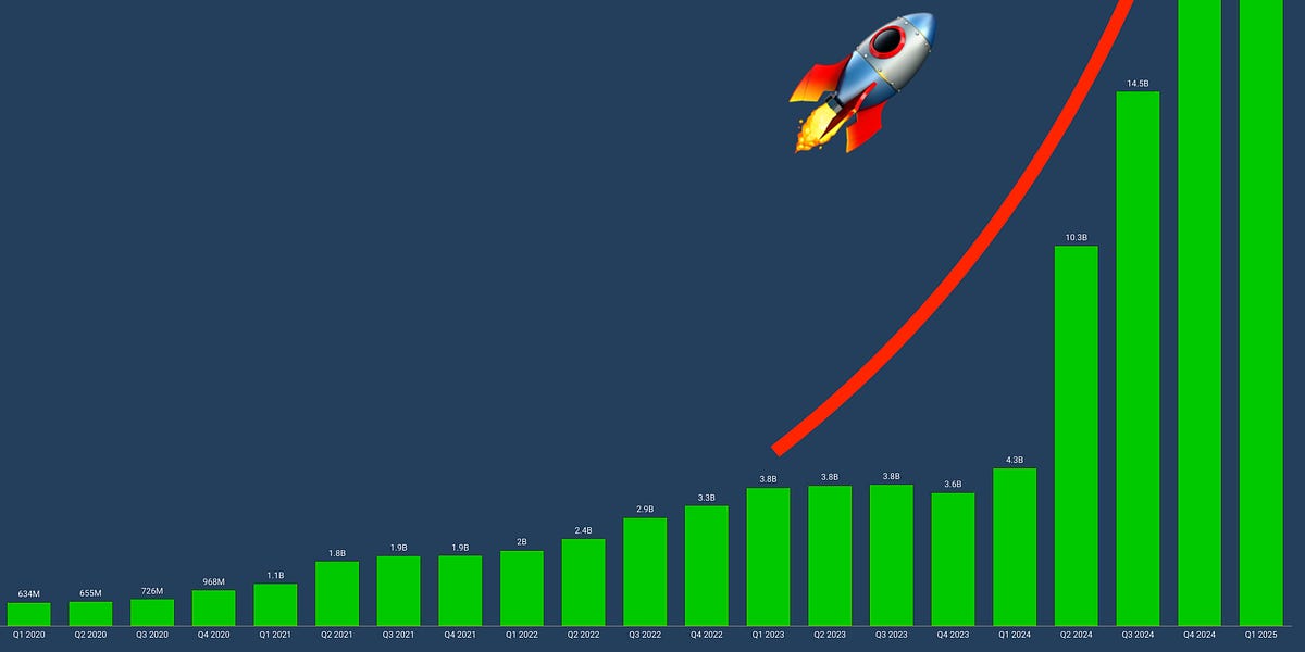 Meta posts strong revenue growth but warns on advertising demand