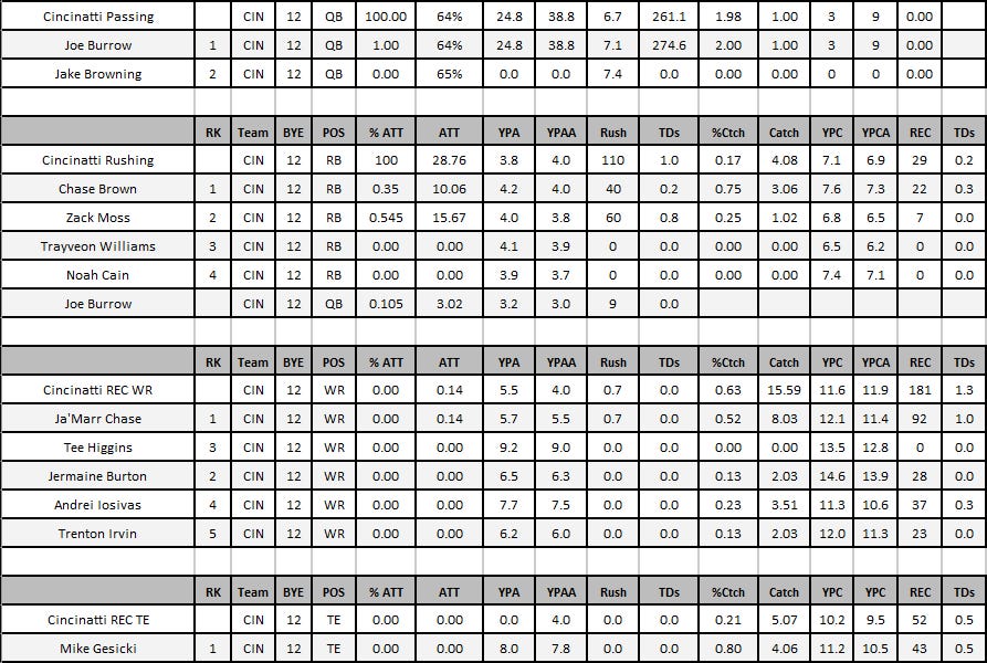 2024 NFL Week 1 Depth Charts, Projections, and Cheat Sheets (Updated