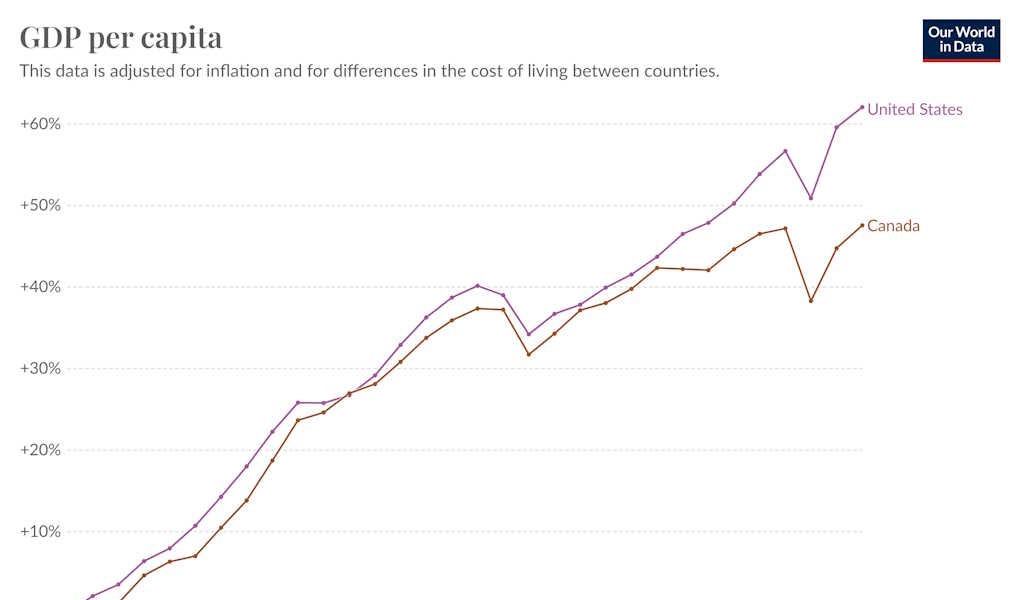 www.noahpinion.blog