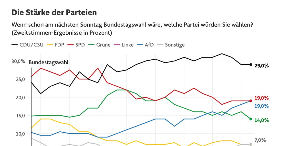 Who is driving Germany's far-right poll surge?