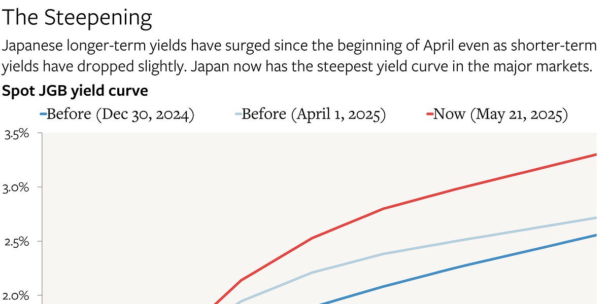 This is What Normalization Looks Like (Mostly)