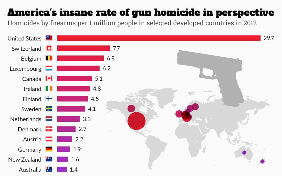 Yes, it's the guns