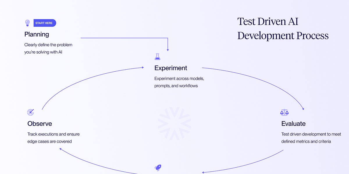 AI Agents, meet Test Driven Development