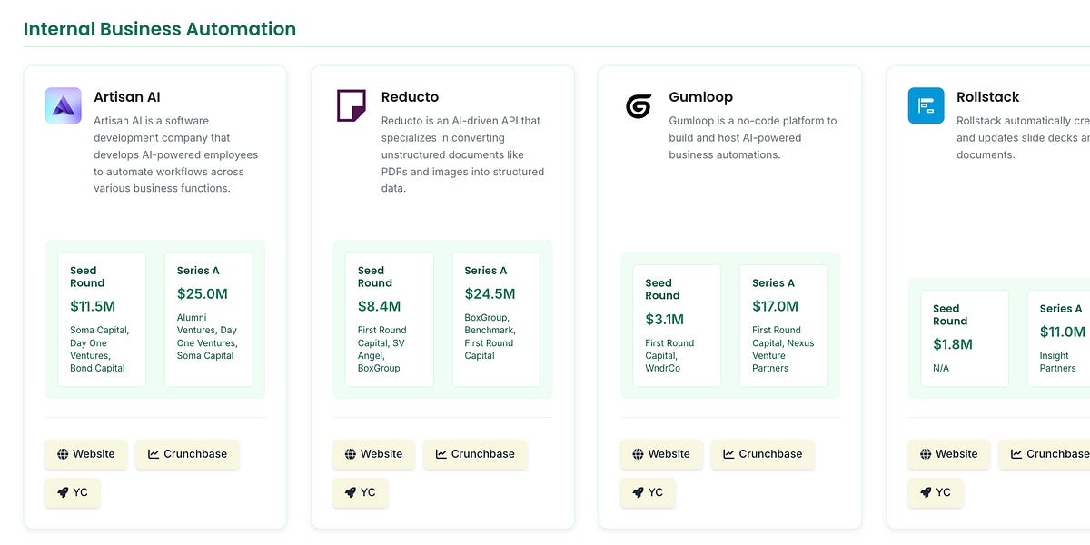 What's working for YC companies since the AI boom