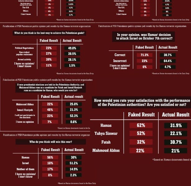 Public Opinion Polls in Closed Societies