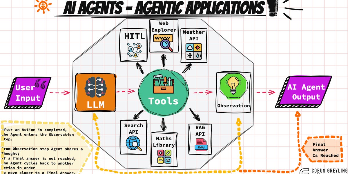 AI Agents: Revolutionizing Business Operations