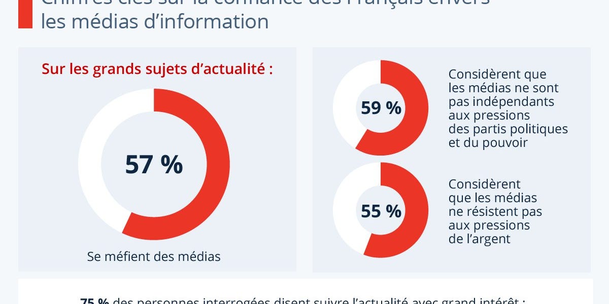 [ Edito ] Il est urgent que rien ne change