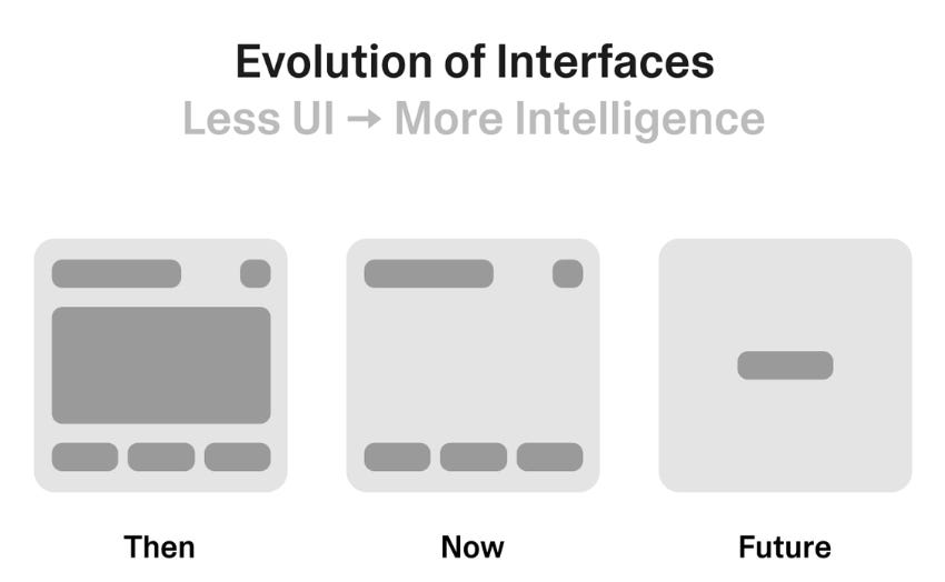 Travel Technology Essenceist #176: Interface