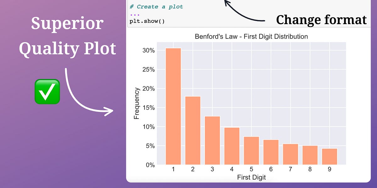 Improve Matplotlib Plot Quality - by Avi Chawla