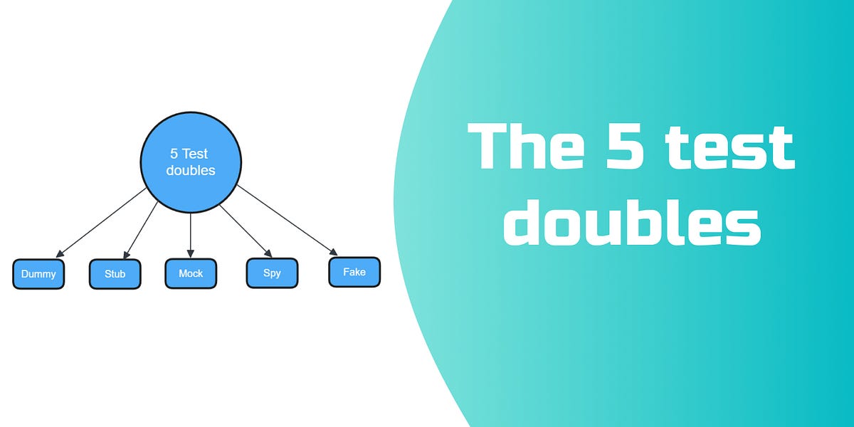 Master Mocks: The 5 Test Doubles You Should Use