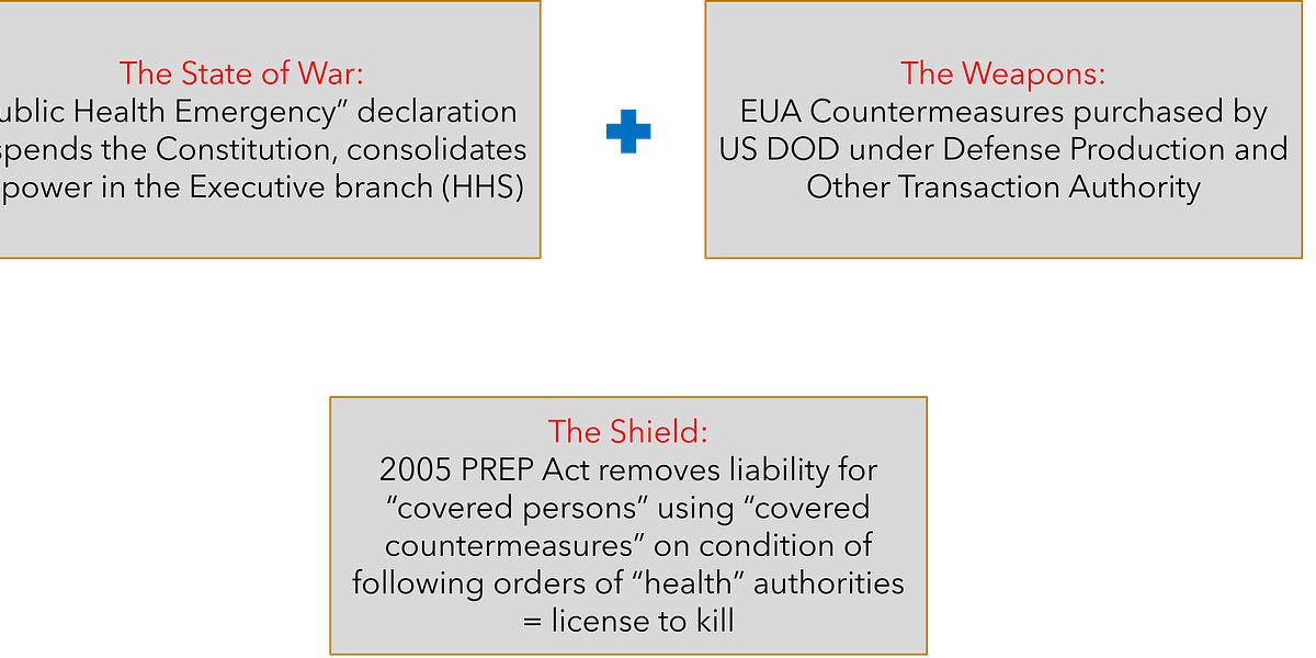 Update on CHD Lawsuit Challenging Government's License to Kill (PREP Act)