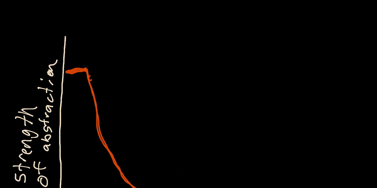 The bigger the interface, the weaker the abstraction. - Vimarsana News
