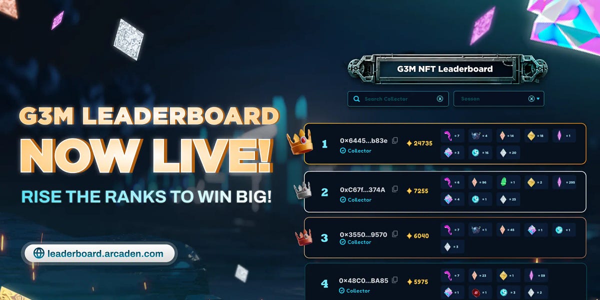 PlayVIG - LEAGUE OF LEGENDS LEADERBOARDS NOW LIVE! The