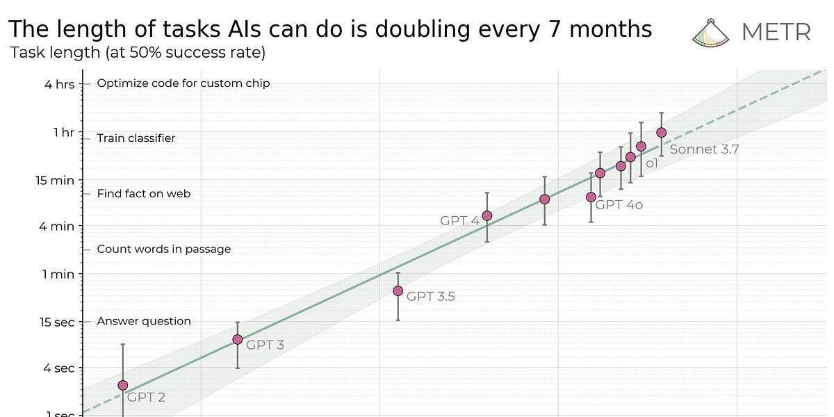 재택근무가 가능했던 일, 전부 AI가 할 수 있습니다 - by Taeho - 브라이언의 이어지는 이야기