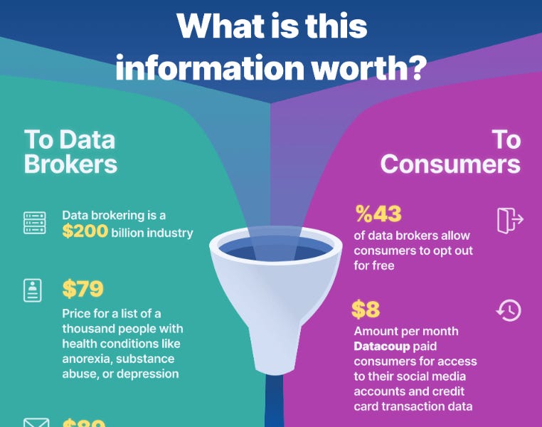 Future Trends in Data Privacy Solutions