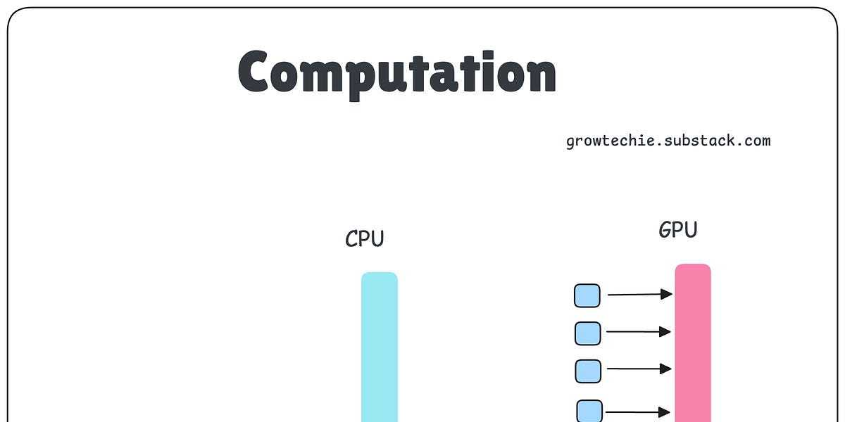 CPU vs. GPU in Distributed Computing: Which One Should You Choose?