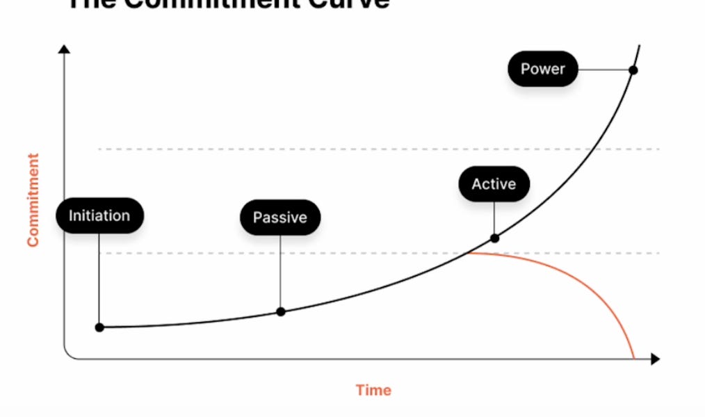 Building Communities That Drive Growth