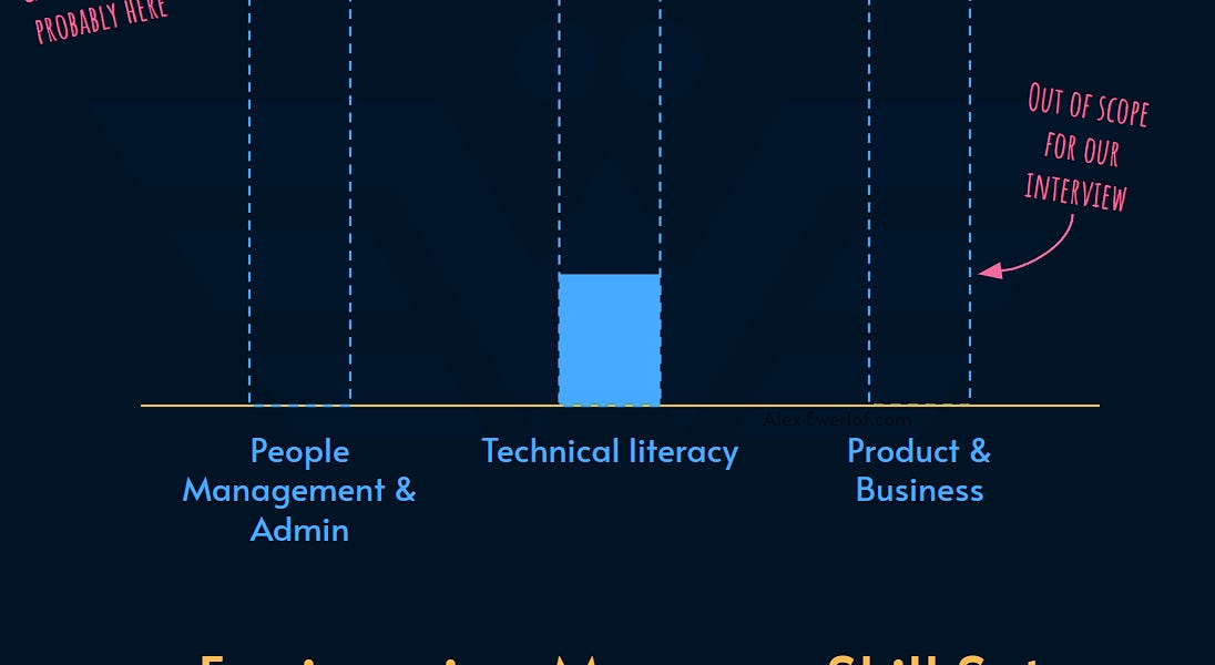 当资深工程师成为反模式时