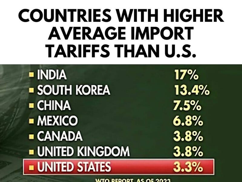Understanding Tariff Wars