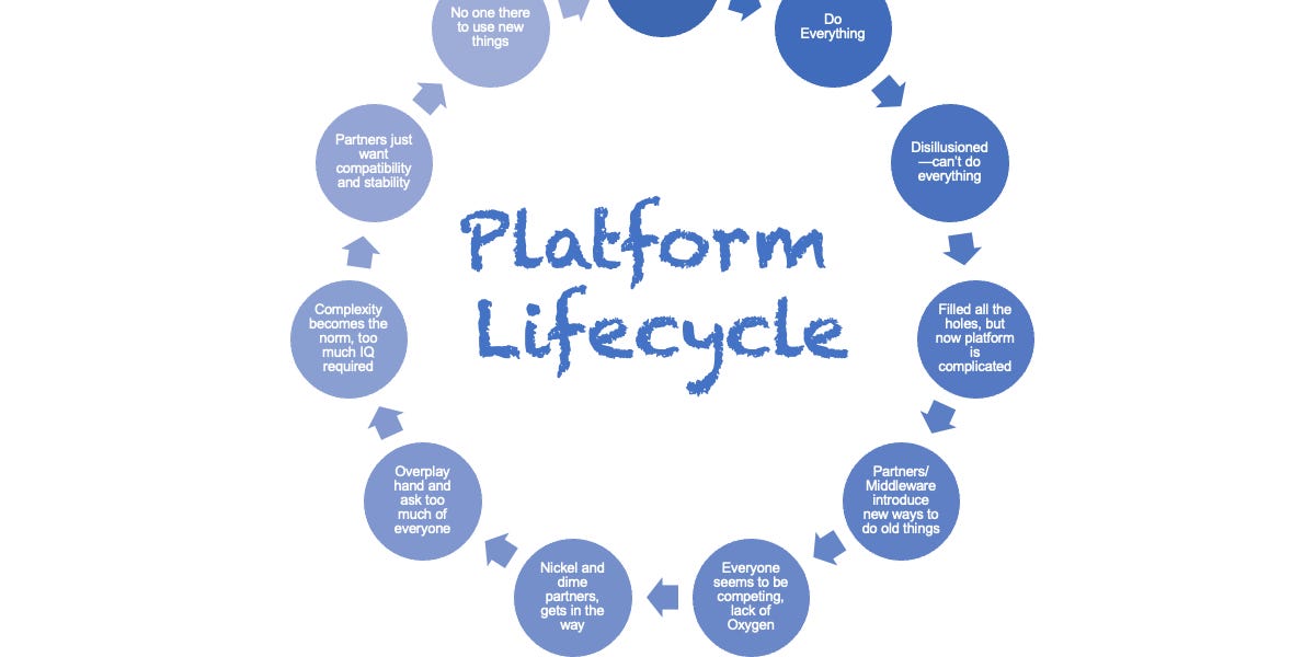 Steven Sinofsky - Ultimate Guide to Platforms