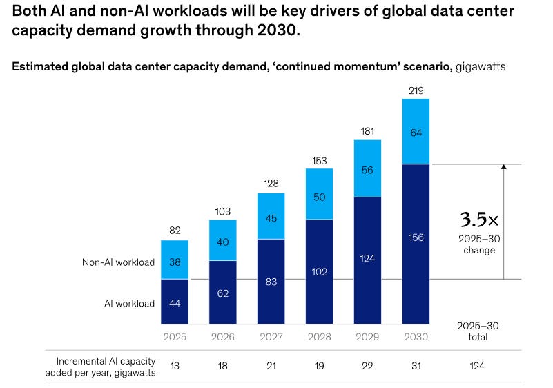 McKinsey's Cost of Compute AI Infrastructure Analysis 