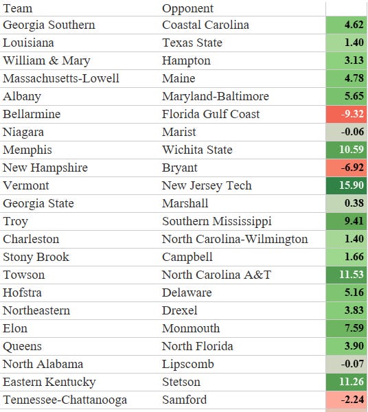 NCAA Men's Basketball Predictions January 23, 2025