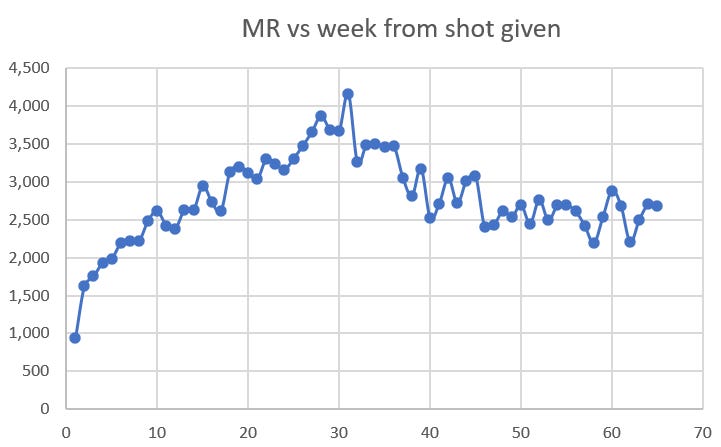 The New Zealand COVID vaccine data shows that the shots make you more likely to die