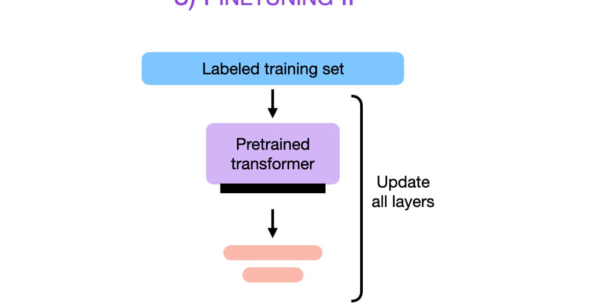 The two models fueling generative AI products: Transformers and diffusion models