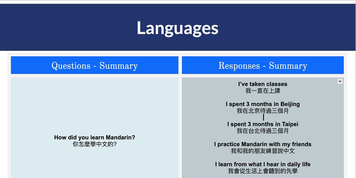 It worked it worked it worked! by Azren