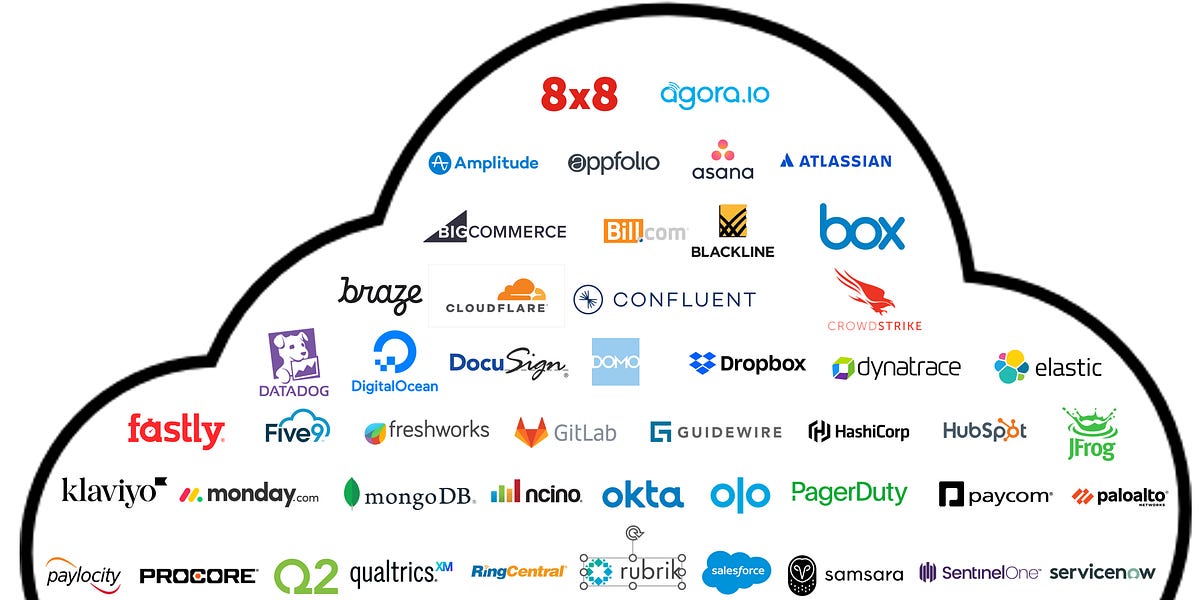A Look Back at Q1 '24 Public Cloud Software Earnings (14 minute read)