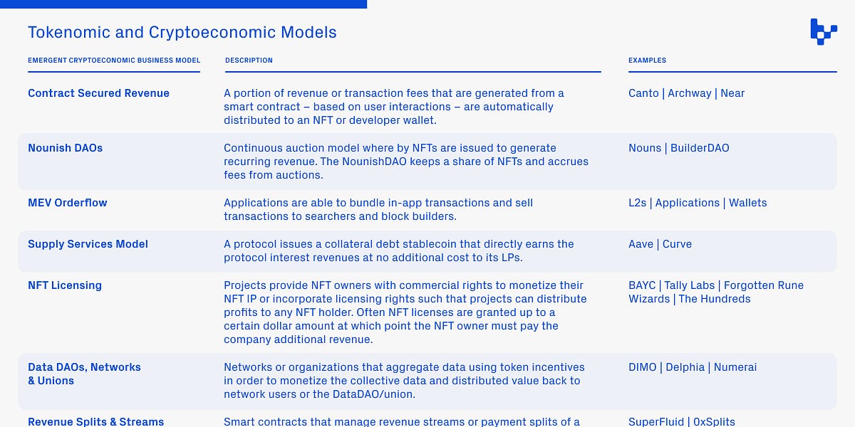 The killer app for NFTs - Protocol