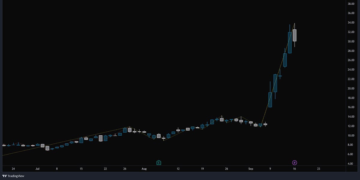 SMMT Short Potential by TraderSumo The Technical Tirade