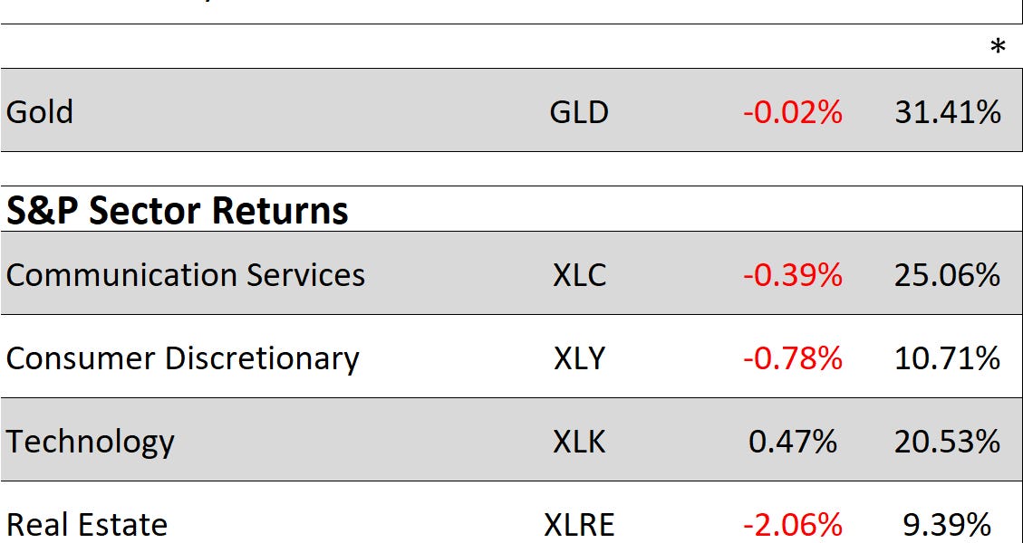 to "Investor's Compass" for 10/22/24