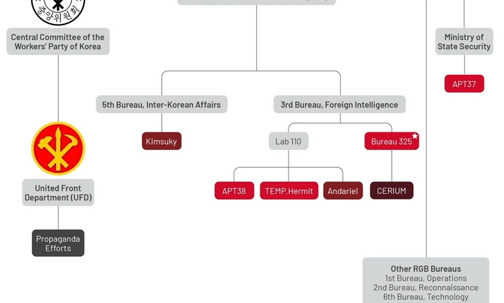 VMware Zimbra Enhances Enterprise Security with Proofpoint