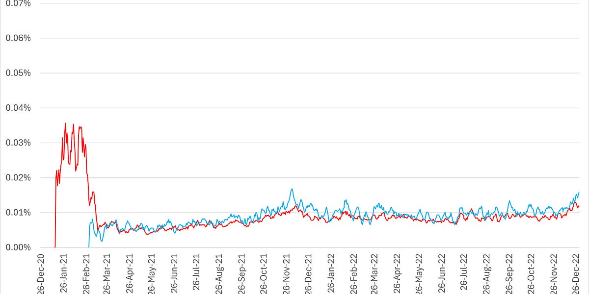 Analysis of the Important Czech COVID "Vaccine" Mortality Data