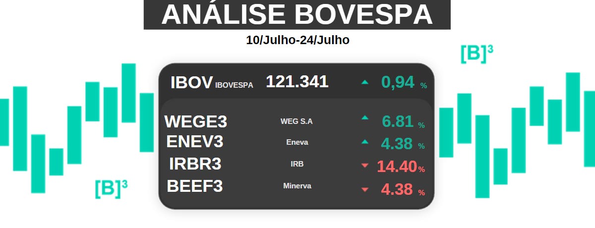 Fechamento Ibovespa e dólar hoje (16): Ibovespa recua quase 2% e dólar sobe  a R$ 5,49
