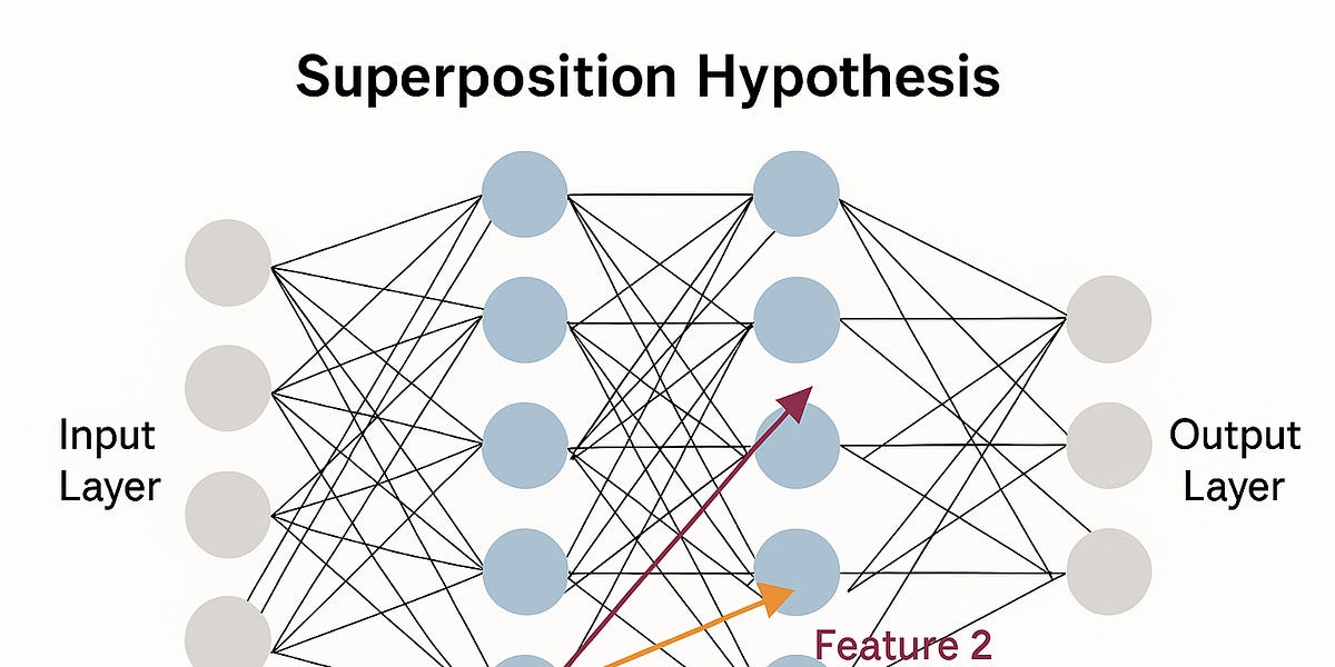 The Sequence Opinion #667: The Superposition Hypothesis And How it Changed AI Interpretability