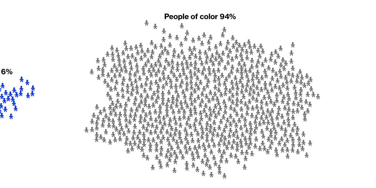 Only 6% of the S&P 100's new hires are White? So if No One’s Hiring White Guys, What Are They Doing With Themselves? Want to hazard a guess? What about this, if this stack is 10% correct, fair, right?