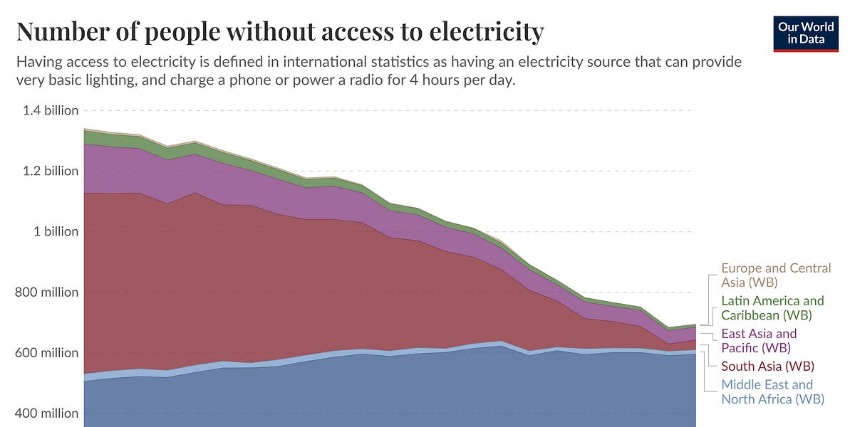 Powering Africa