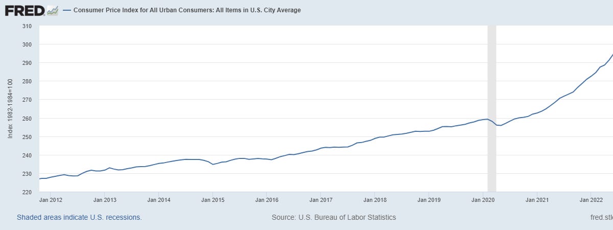 Thumbnail of the inflation era: winners and losers