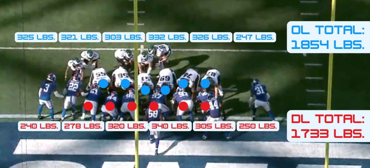 Force Meets Resistance New York Giants Defensive Line vs. Philadelphia