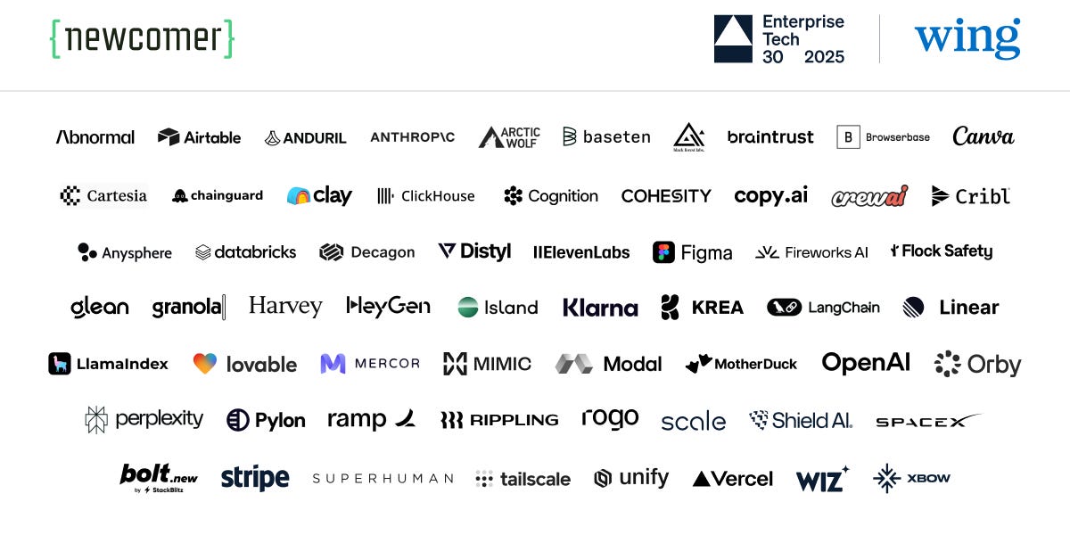 Discover the Hottest Enterprise Startups of 2023: Top Picks from Venture Capitalists