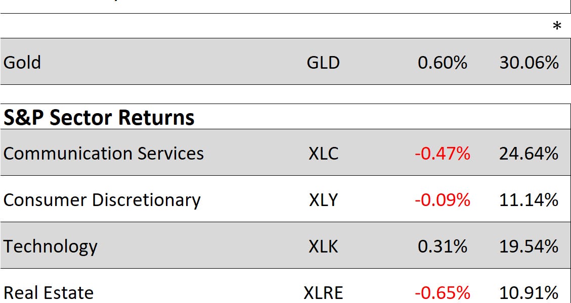 to "Investor's Compass" for 10/18/24