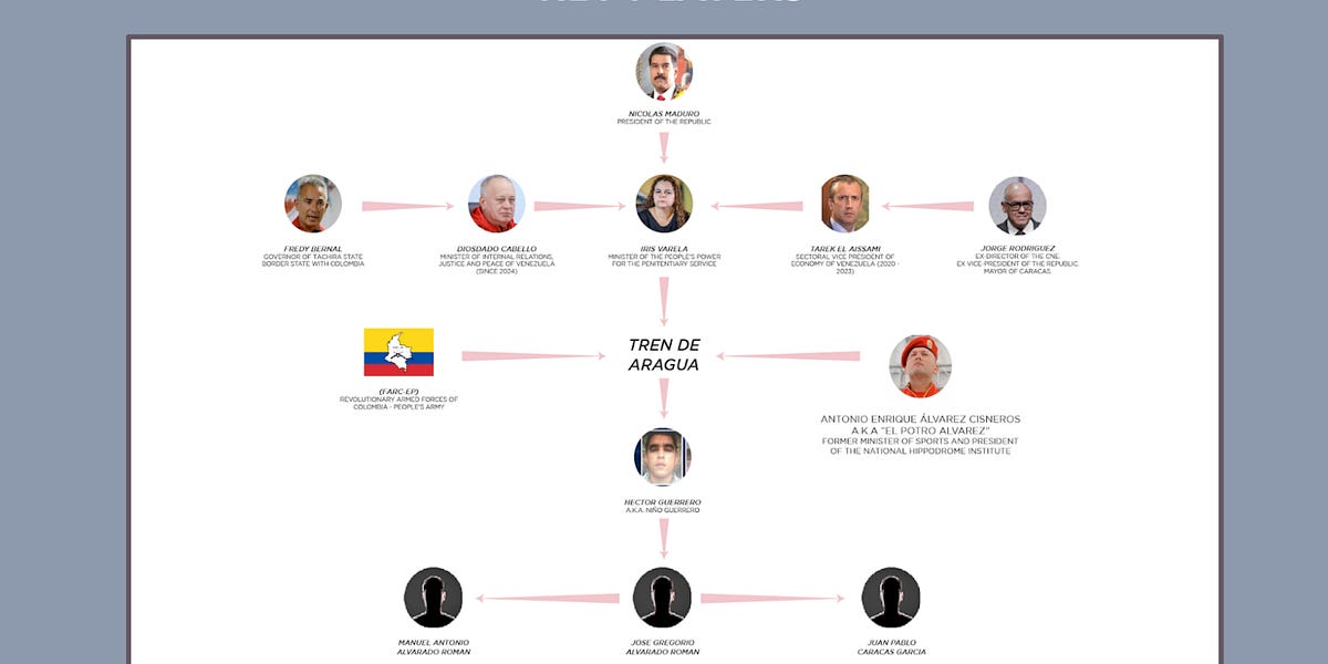 Did Venezuela Invade America In Secret?