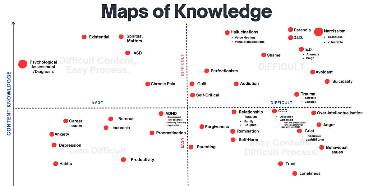  START HERE: Maps of Knowledge. Frontiers Friday #138.🗺️ ⭕️
