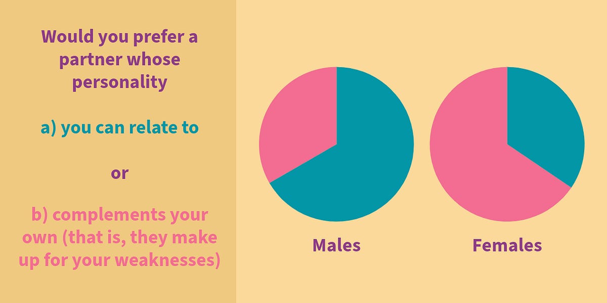 A Plan for This Week; Partner Preferences; Driving Theory Questions