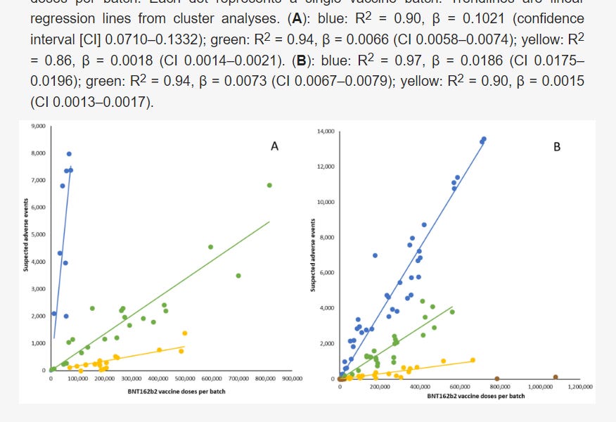 New paper in peer review confirms Covid-19 vaccine batch variability in both Denmark and Sweden